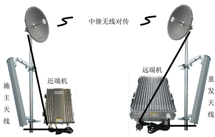 湛江智能无线拉远移频中继直放站近端机远端机
